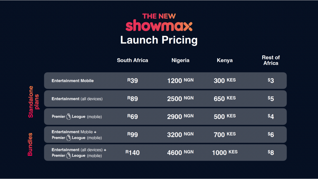 New Showmax launch pricing