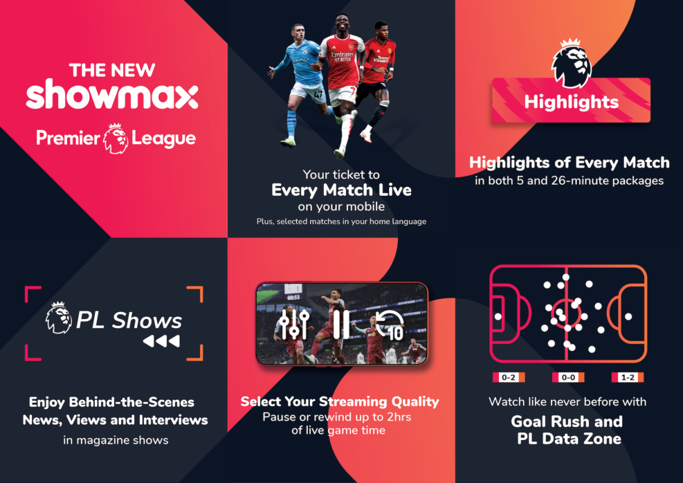 What is Showmax Premier League?